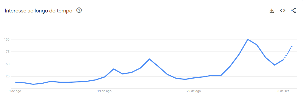 com-tempo-seco,-buscas-por-umidificador-de-ar-crescem-no-brasil
