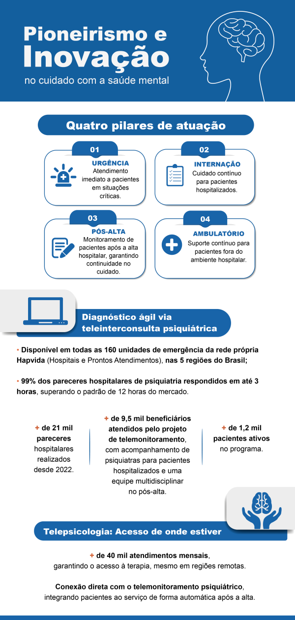 foco-no-cuidado-da-saude-mental-dos-brasileiros