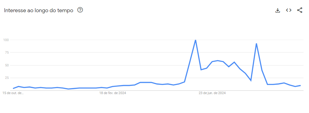 dia-nacional-da-vacinacao:-veja-as-principais-buscas-sobre-o-tema