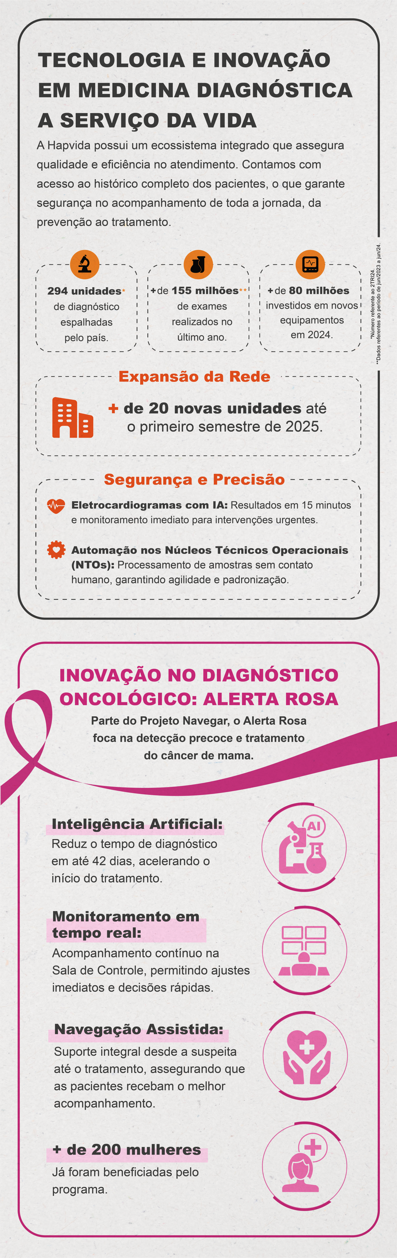 como-a-tecnologia-vem-revolucionando-a-medicina-diagnostica