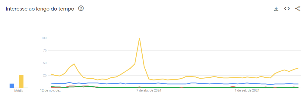 pistache-e-a-oleaginosa-mais-pesquisada-pelos-brasileiros-no-ultimo-ano