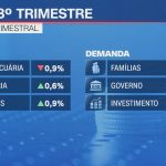 cambio,-inflacao-forte-e-economia-resiliente-pressionam-proxima-decisao-do-bc-sobre-juros