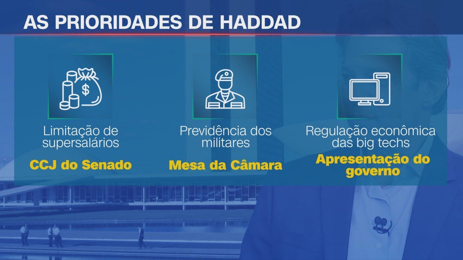 governo-prioriza-fim-dos-supersalarios-e-reforma-da-renda-no-congresso