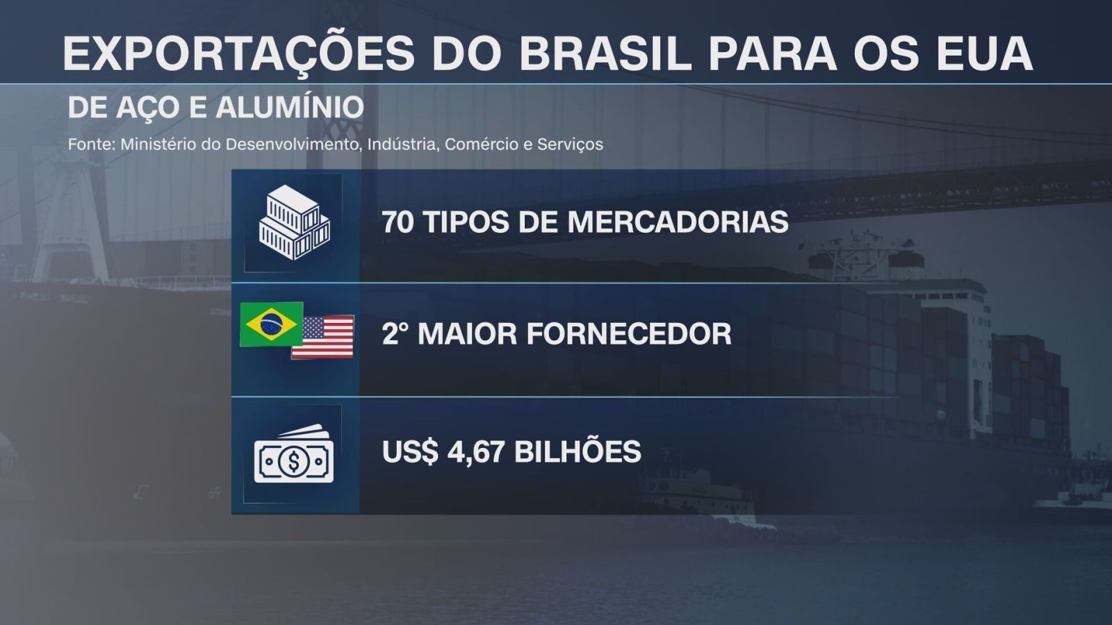 siderurgicas-apostam-em-dialogo-sobre-tarifas-com-os-estados-unidos