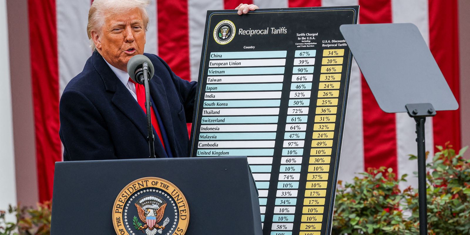 trump-anuncia-taxa-de-10%-para-produtos-brasileiros