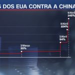 politica-tarifaria-de-trump-aumenta-incerteza-economica-global