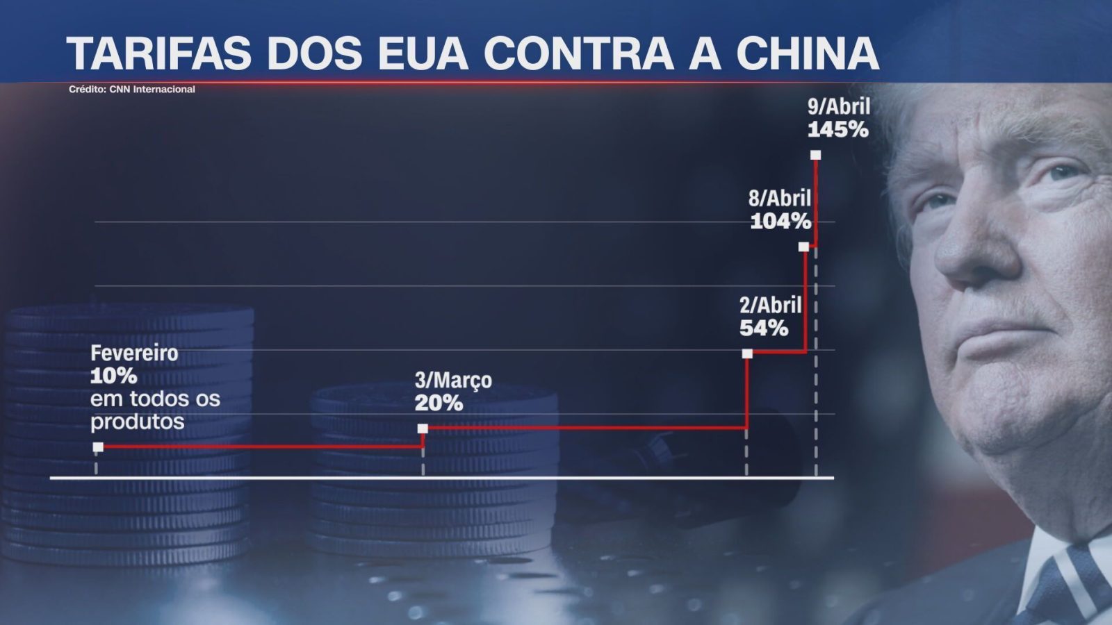 politica-tarifaria-de-trump-aumenta-incerteza-economica-global