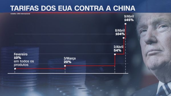 politica-tarifaria-de-trump-aumenta-incerteza-economica-global